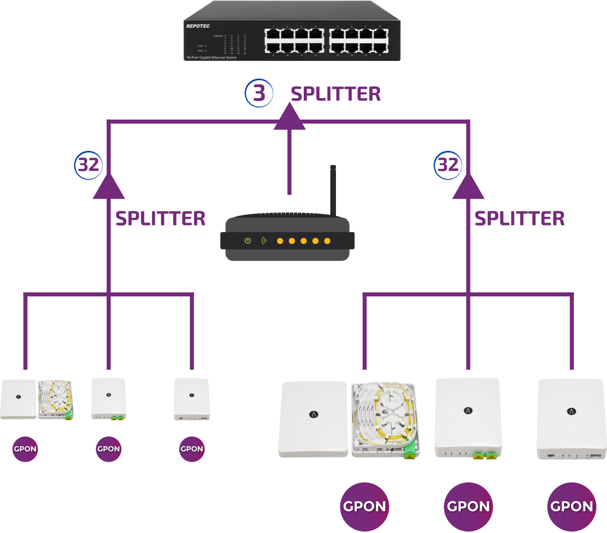 Las Redes Pon Y Gpon Keynet Systems