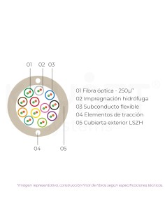 Cabo 24fo SM G657A2 Riser... 2