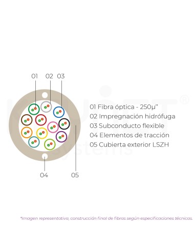 Cabo 24fo SM G657A2 Riser 6tx4f...