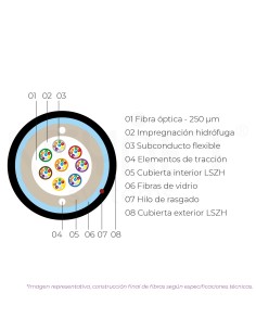 Cabo 48fo SM G657A2 Riser... 2