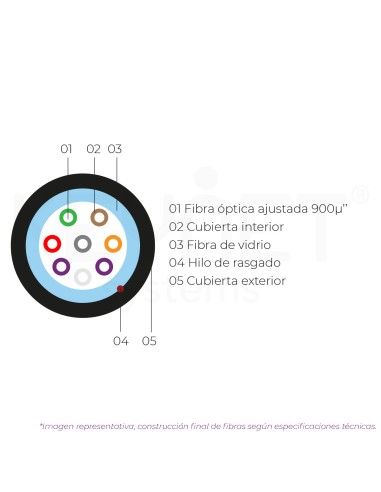 Cable 2fo tight MM OM5 glass yarns...