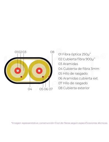 Cable 2 fibers ZIP SM Singlemode...
