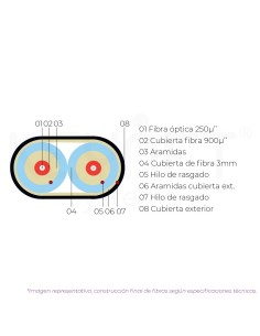 Cabo distribuição ZIP 2fo... 2