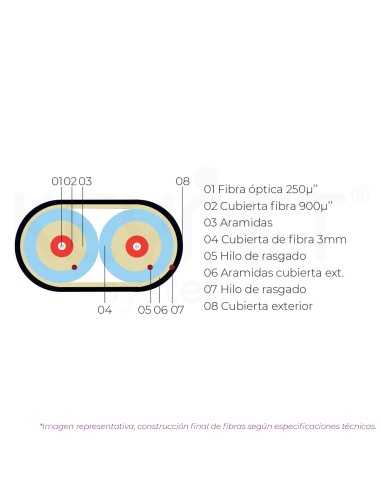 •Cable 2 fibras ZIP MM Multimodo...
