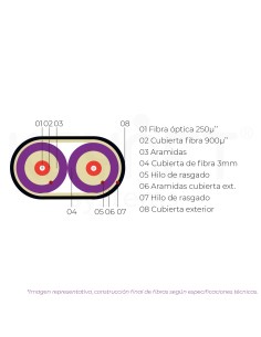 •Cable 2 fibras ZIP MM... 2