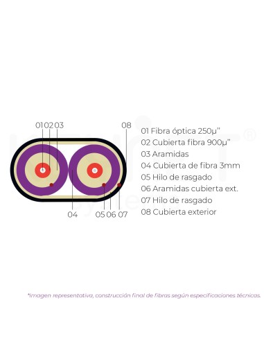 •Cable 2 fibras ZIP MM Multimodo OM4...