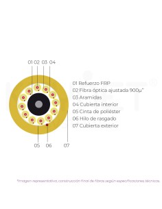 Cabo distribuição 8fo SM... 2