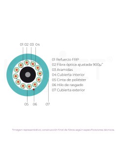 •Cable 2 fibras MM... 2