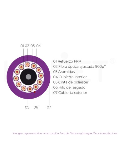 Cabo distribuição 12fo MM OM4 2mm LSZH