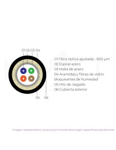 Cabo 4fo agrupada 600u" SM... 2