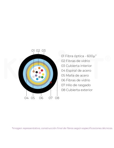 Cabo 12fo agrupada 600u" SM A2 LSZH