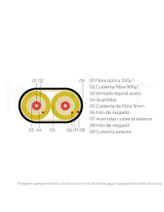 Cabo 2fo ZIP distrib.... 2