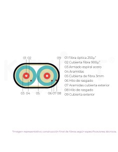 •Cable 2 fibras ZIP... 2