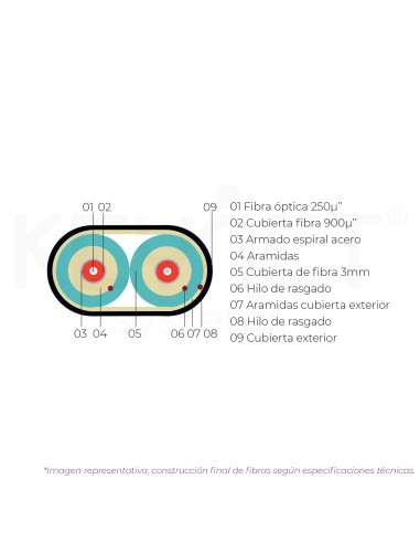 •Cable 2 fibras ZIP ajustada armada...