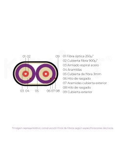 •Cable 2 fibras ZIP... 2