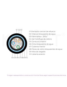 Cable 64 fibras 8Tx8F SM... 2
