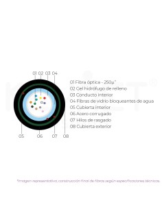 Cable 12 fibras SM Monomodo... 2