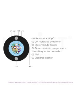 Cable 96fo SM G652D... 2
