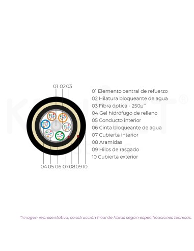 Cable ADSS 96 fibras 8Tx12F SM...