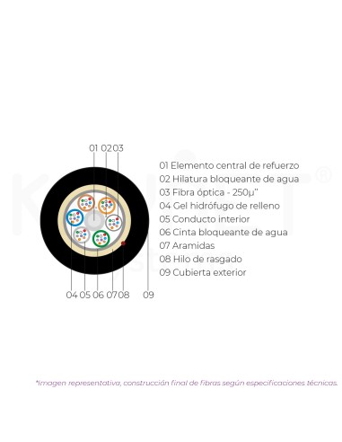 Cabo 24fo folgada SM G652D multitubo...