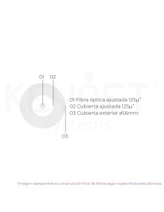Cable 1fo 900u" cubierta... 2