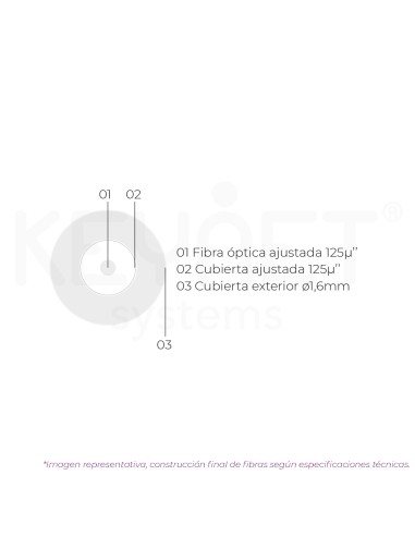 Cabo 1fo SM G657A2 900µ" Nylon...