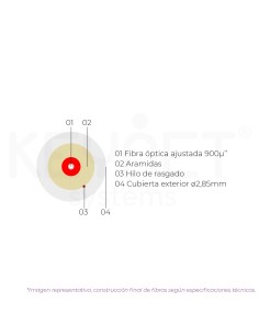 ●Cable 1fo 900u" aramidas 2