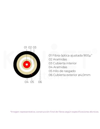 ●Cable 1fo 900u" doble cubierta