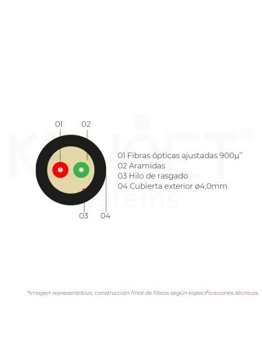 ●Cable 2 fo 900u'' aramidas