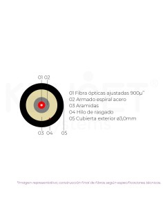 ●Cable 1fo 900u" armada 2