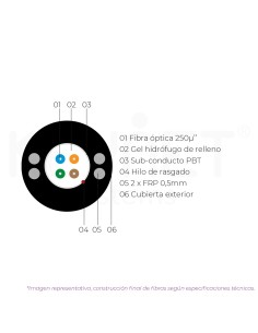 ●Cable 2fo 250µ" holgada... 2