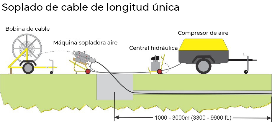 Cables Subterr Neos Diferentes Cables Para Diferentes Aplicaciones