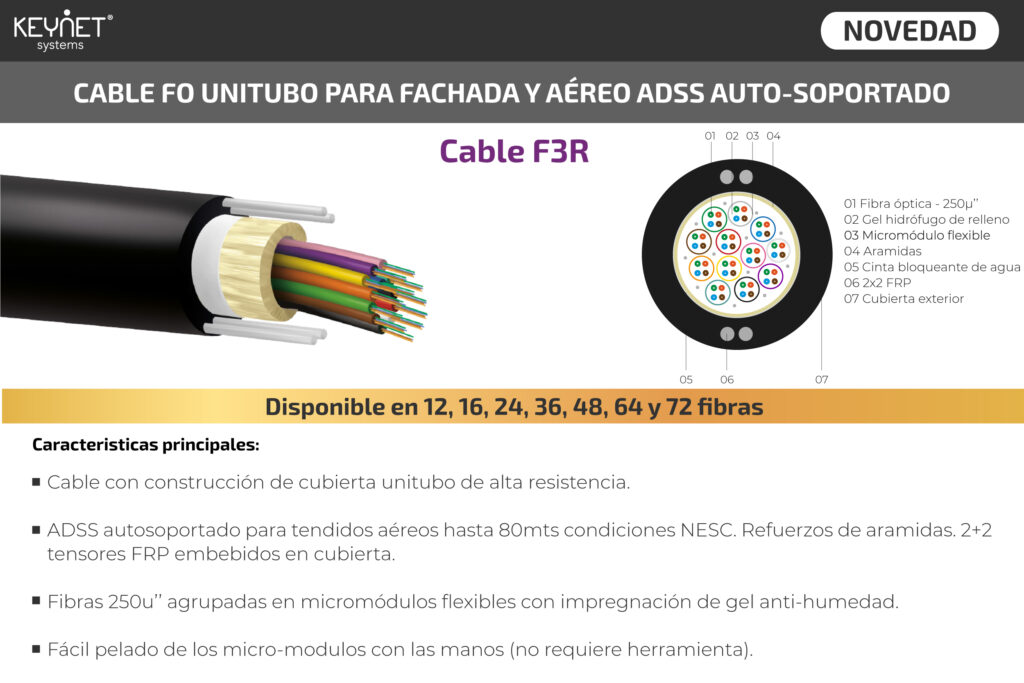 Cable F3R | Keynet Systems