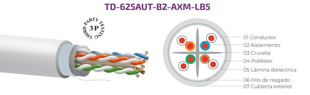 Cable datos TD-625AUT-B2-AXM