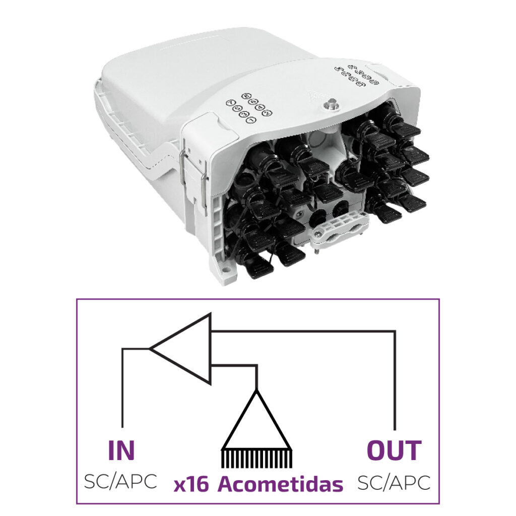 Fibra GPON-04