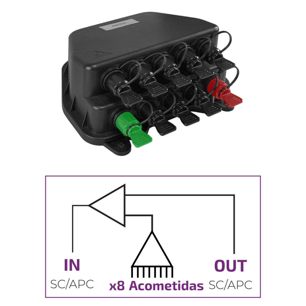 Fibra GPON-06