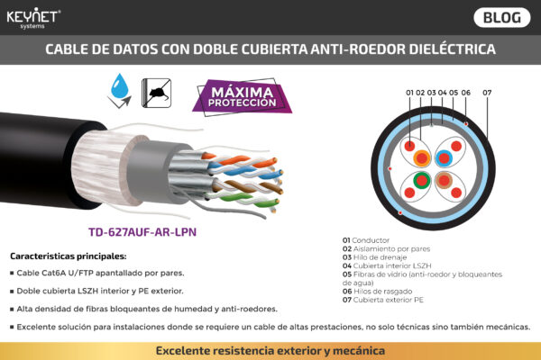 BLOG - Cable de datos con anti-roedor