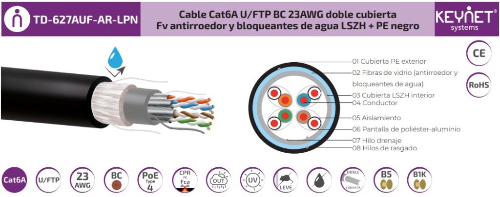 Cables de datos anti-roedor 5