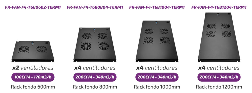 Dimensiones de ventiladores con termostato